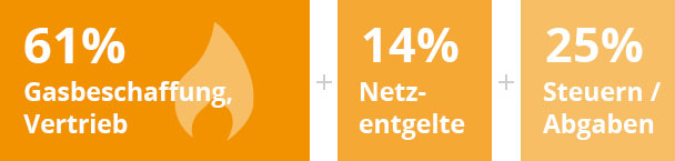 geo-gaspreis Gaspreise bei GEO Energie Ostalb
