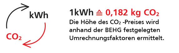 geo-ostalb-aktuelles-co2-preis CO" Bepreisung nach BEHG