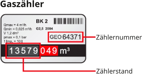 Gas-Zählerstand Melden Visualisierung – GEO Energie Ostalb