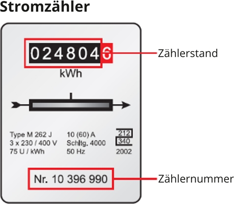 Strom-Zählerstand Melden Visualisierung – GEO Energie Ostalb